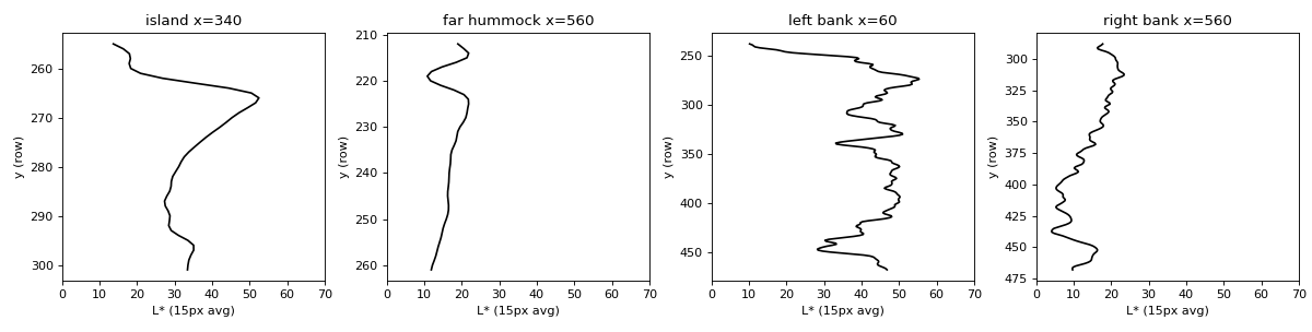 pedagogy/analysis/img/07_profiles.png