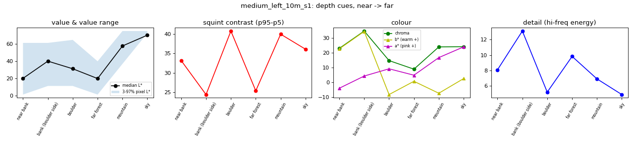 pedagogy/analysis/img/chk_medium_left_10m_s1_depth.png