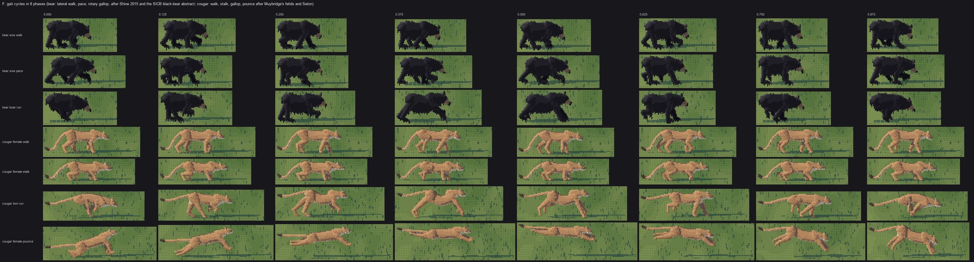 elements/bear-cougar/sheets/F_gait_cycles.png