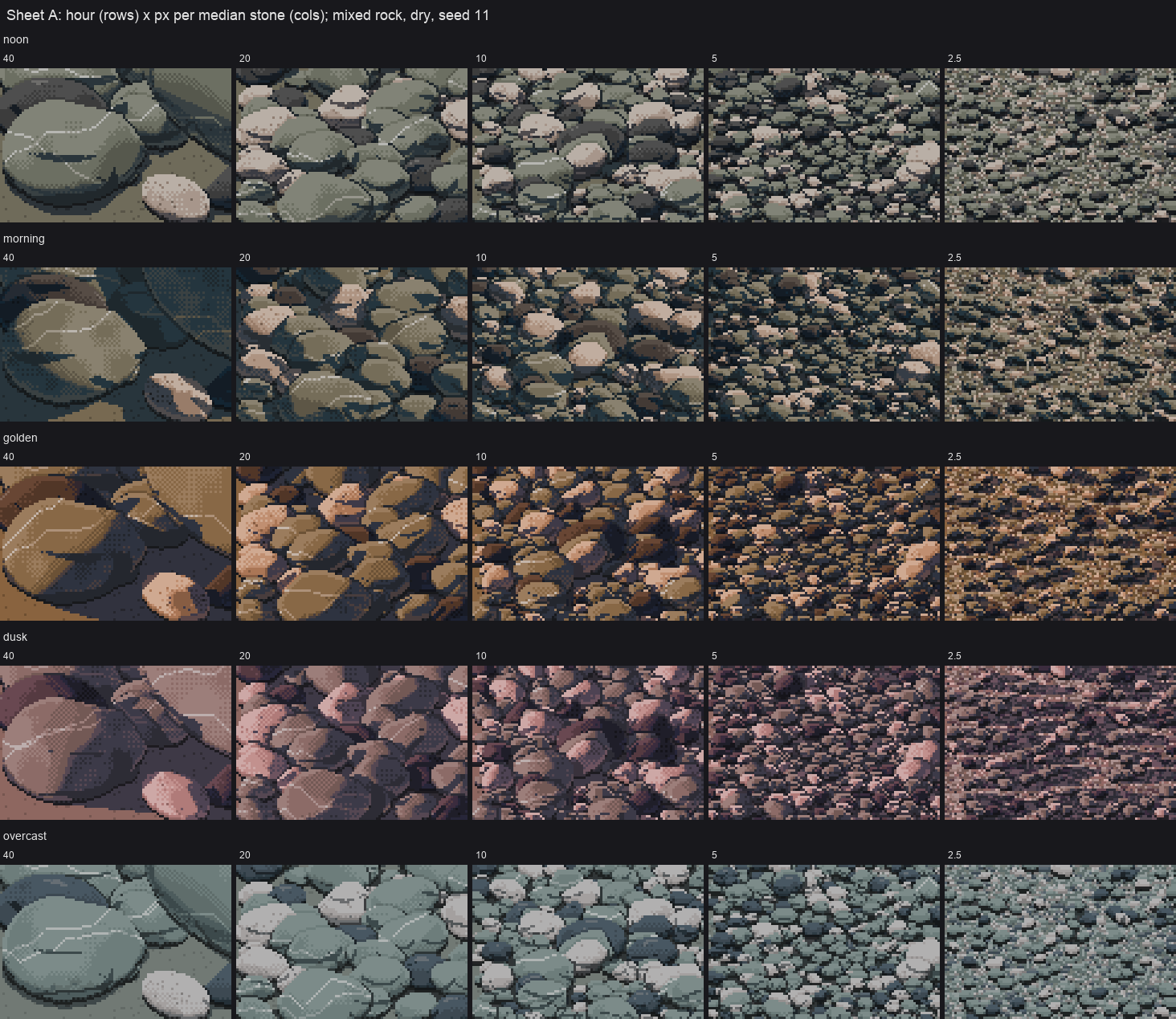 elements/cobbles/img/sheet_A_hour_x_distance.png