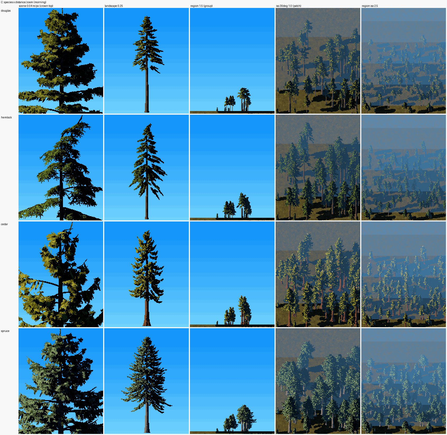 elements/conifers/sheets/C_species_x_distance.png