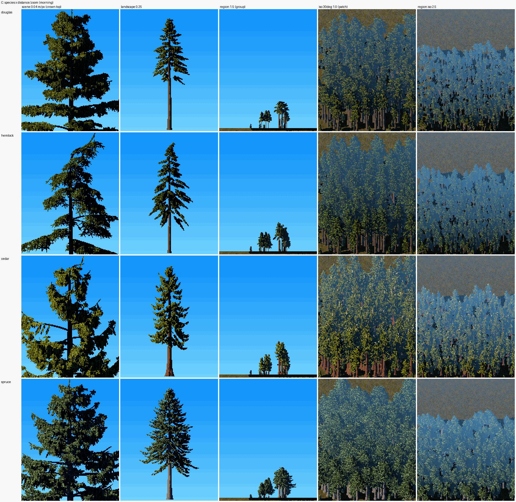elements/conifers/sheets/C_species_x_distance.png