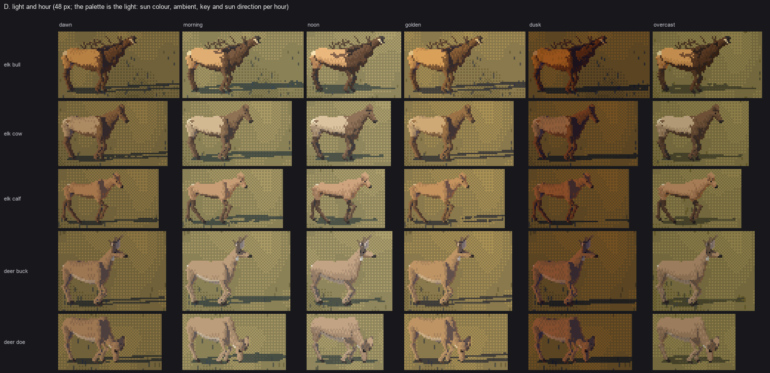 elements/deer-elk/sheets/D_individual_x_hour.png