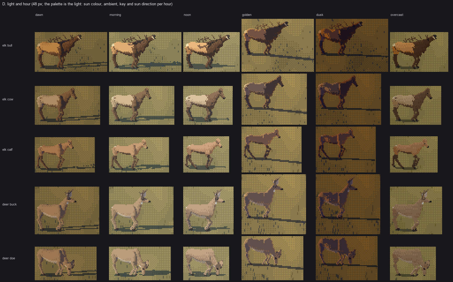 elements/deer-elk/sheets/D_individual_x_hour.png