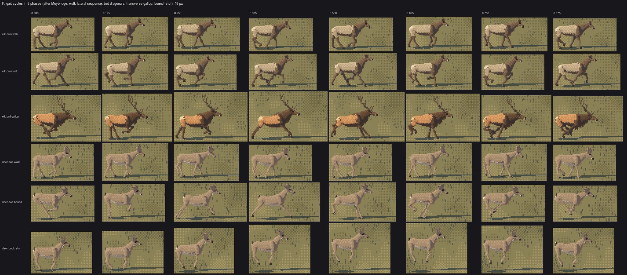 elements/deer-elk/sheets/F_gait_cycles.png
