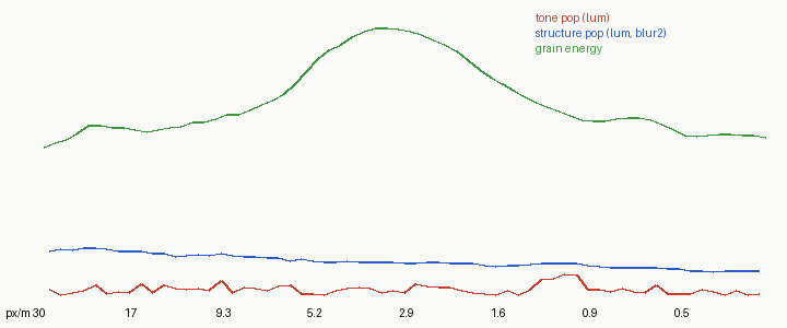 elements/grass-lod/img/zoom_g1_metrics.png