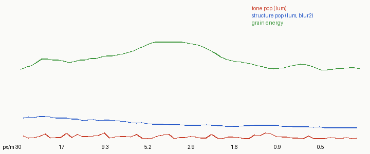 elements/grass-lod/img/zoom_g2_metrics.png