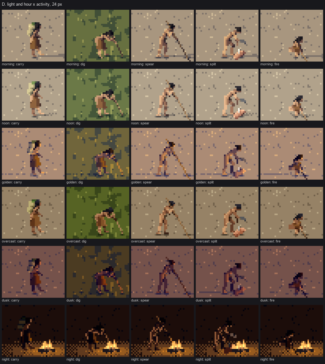 elements/people/sheets/D_hour_x_activity.png