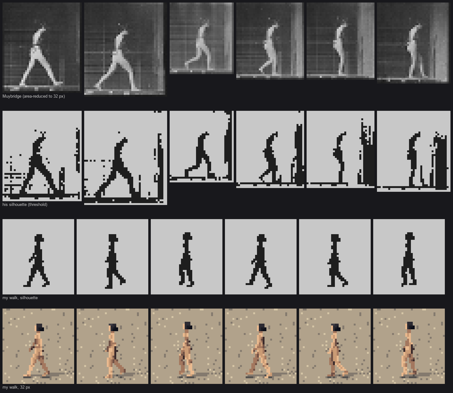 elements/people/stages/s3/s3_walk_vs_muybridge.png
