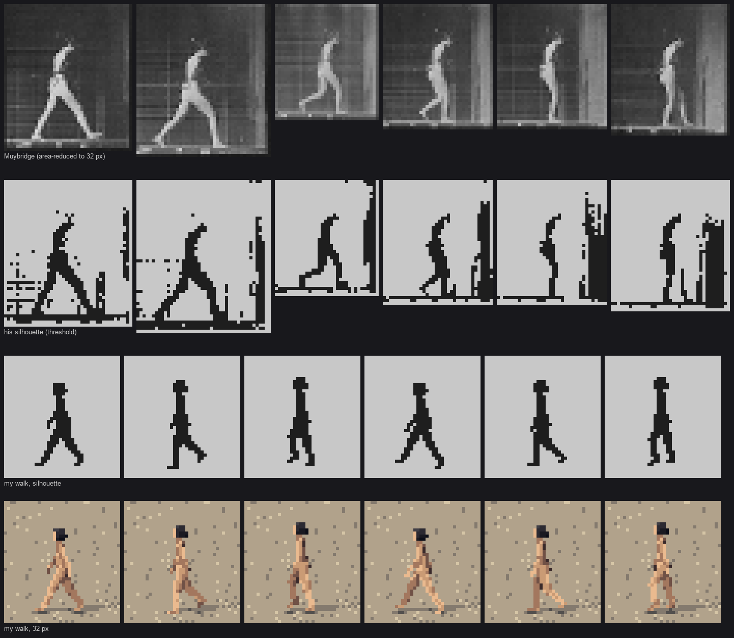 elements/people/stages/s3/s3_walk_vs_muybridge.png
