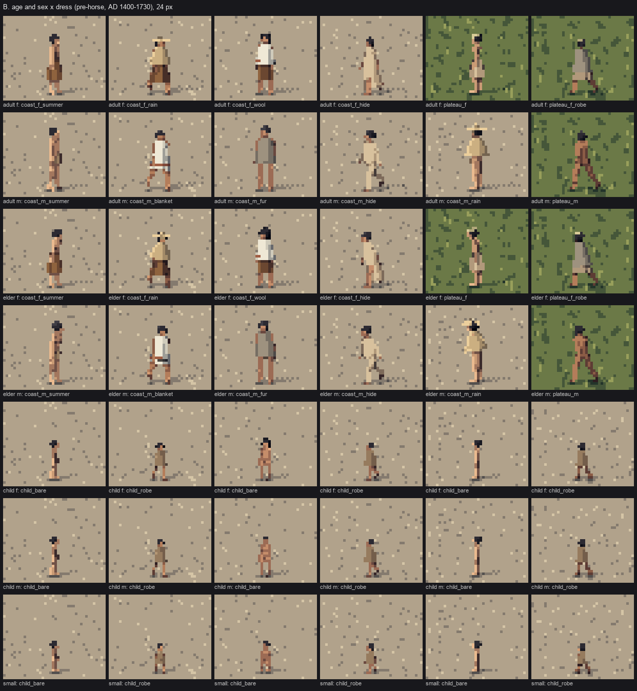 elements/people/sheets/B_age_sex_x_dress.png