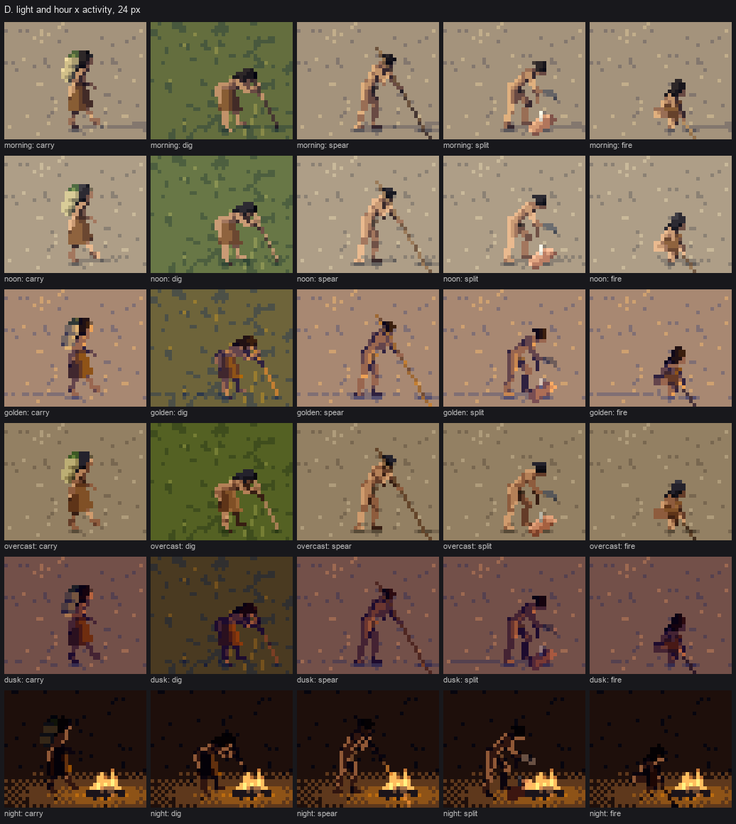 elements/people/sheets/D_hour_x_activity.png