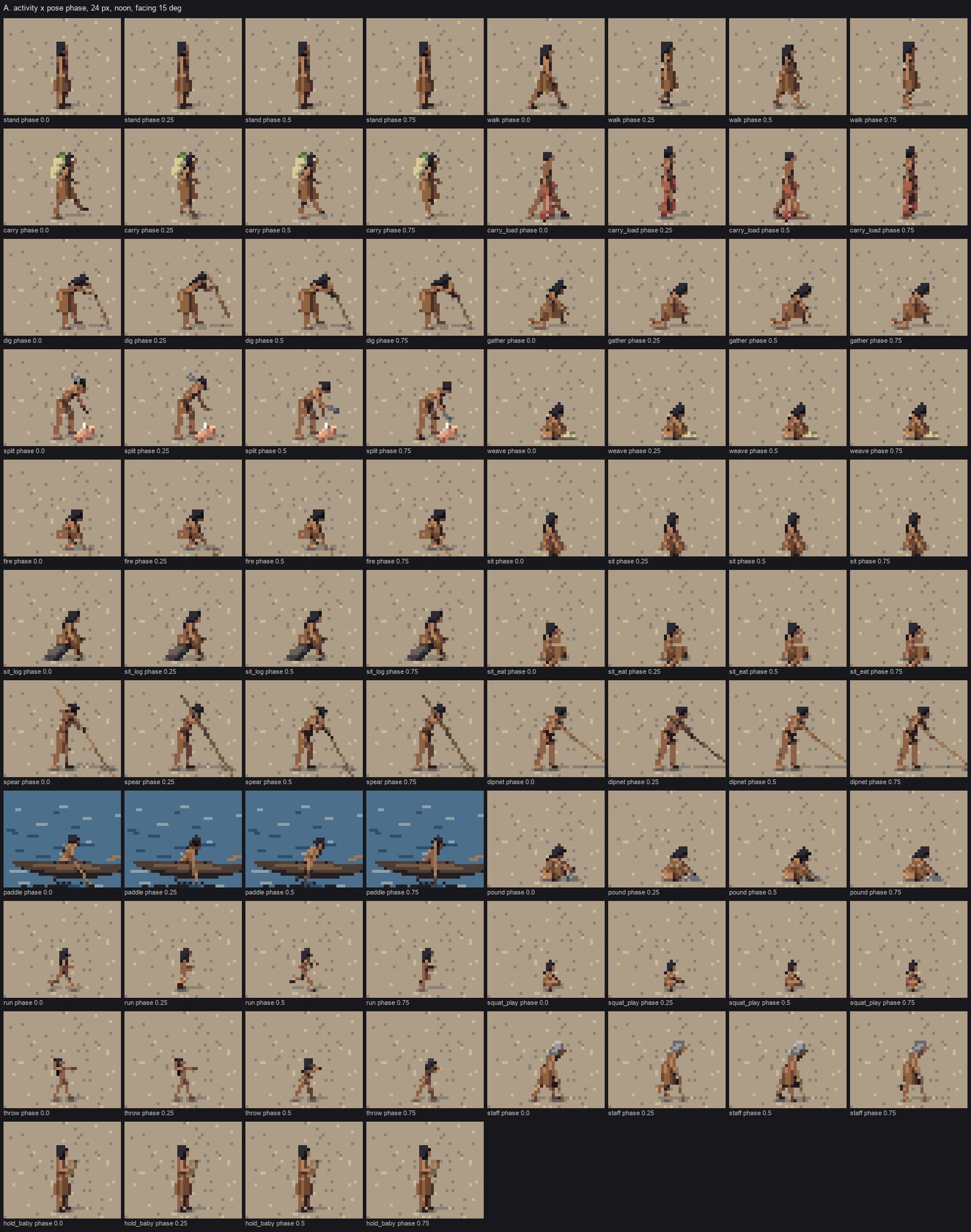 elements/people/sheets/A_activity_x_phase.png