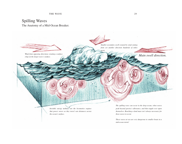 elements/sea/notes/gil-072.png