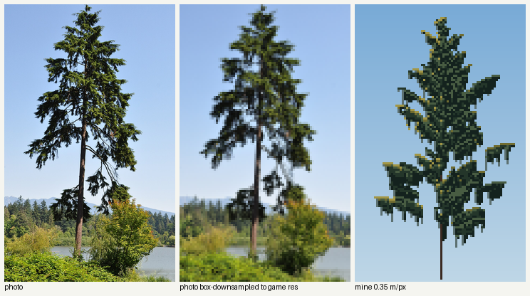 books/trees/work/hem_v1.png