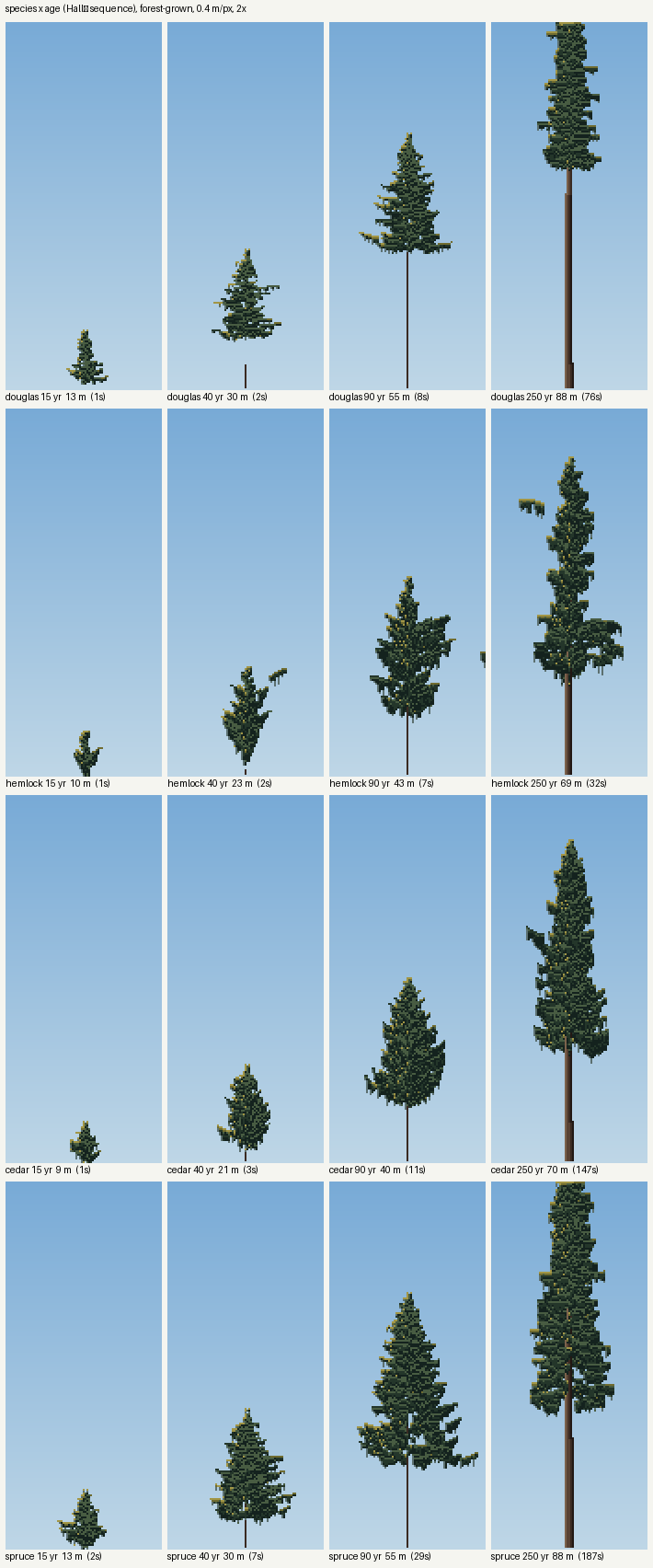 books/trees/work/ages_v1.png