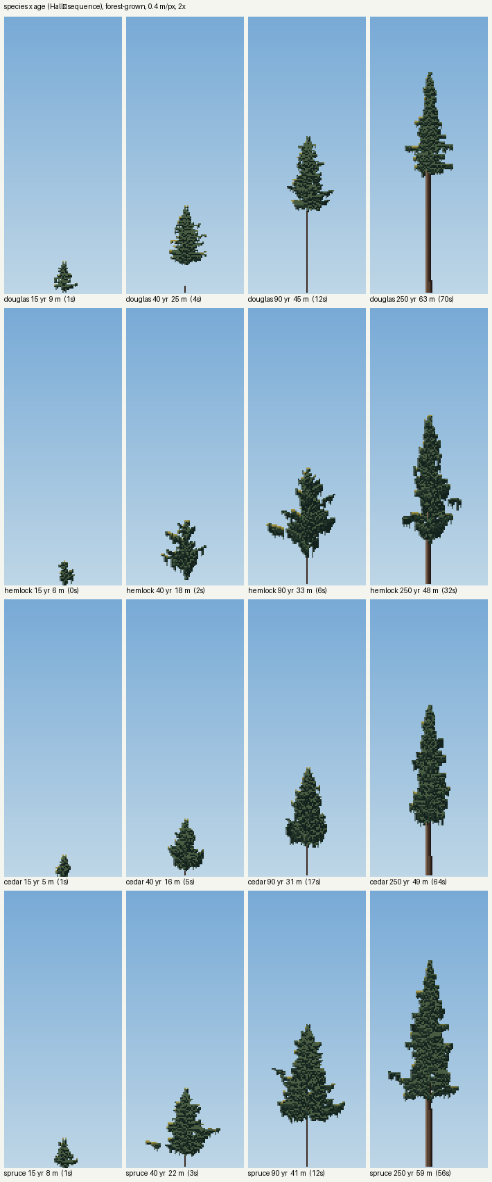 books/trees/work/ages_v1.png