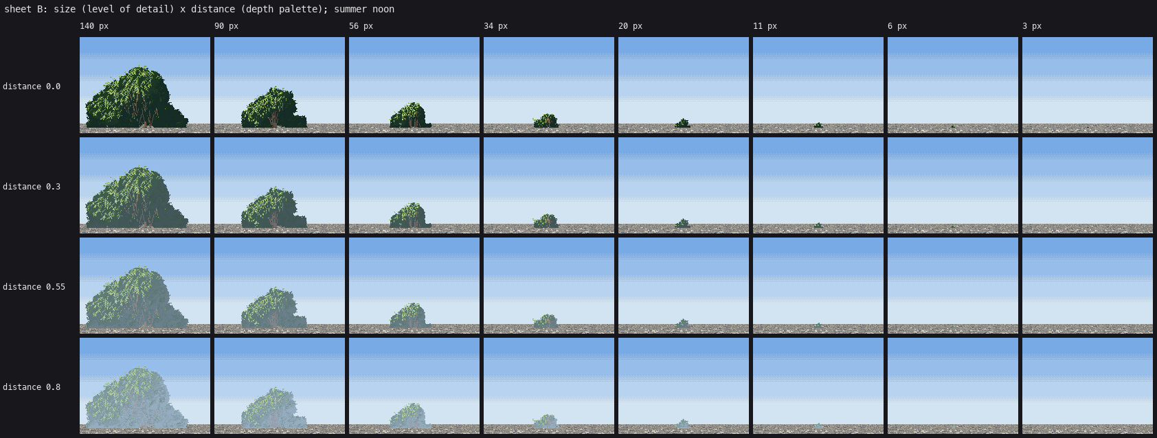 elements/willow/sheets/B_size_x_distance.png