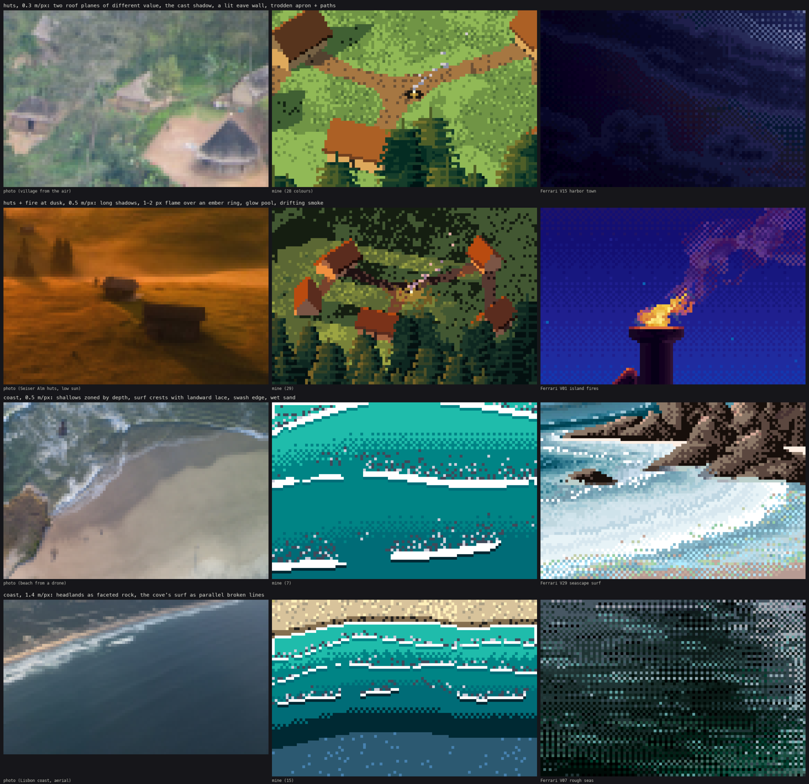 Huts and coast studies