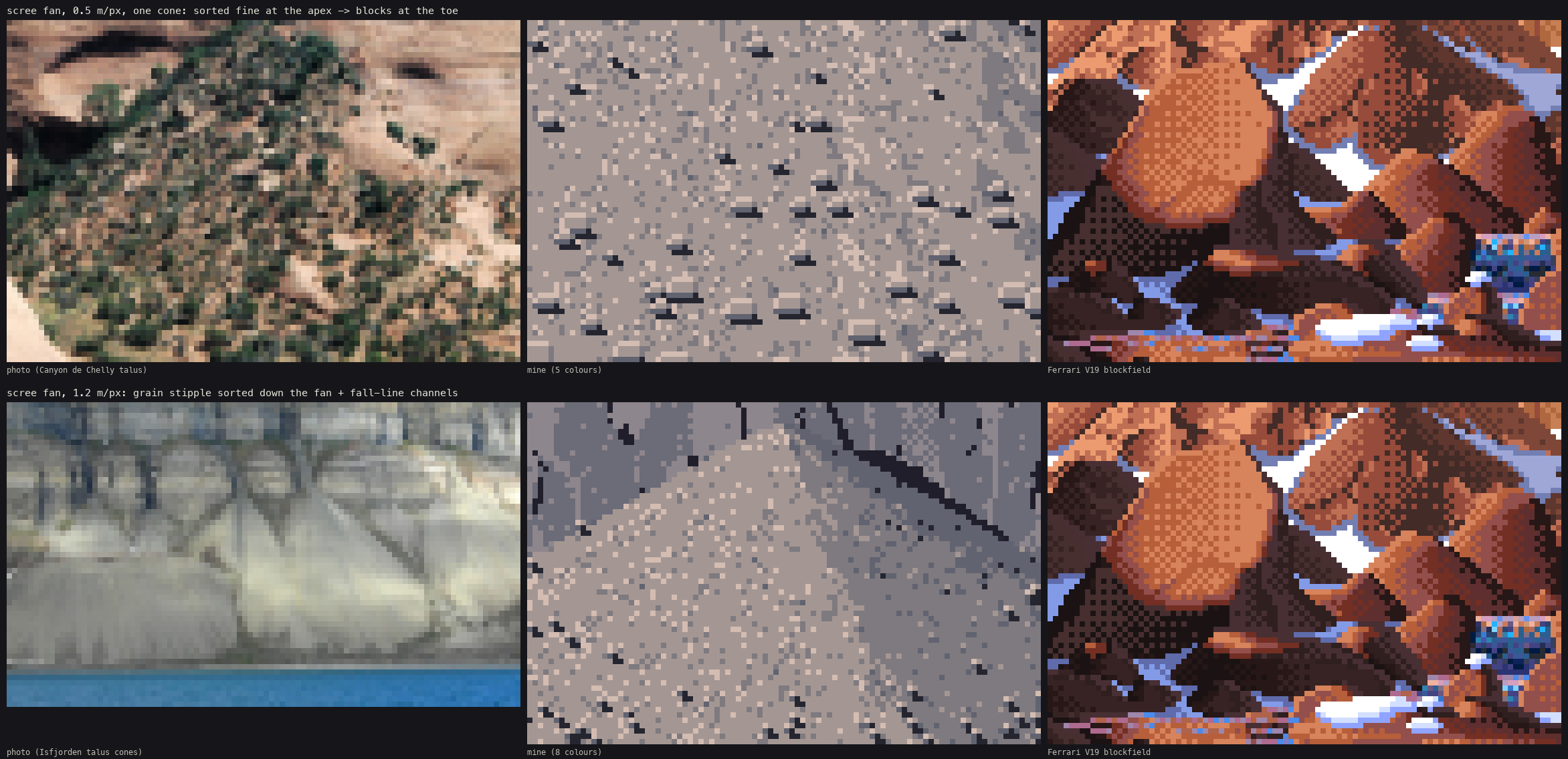 Scree study
