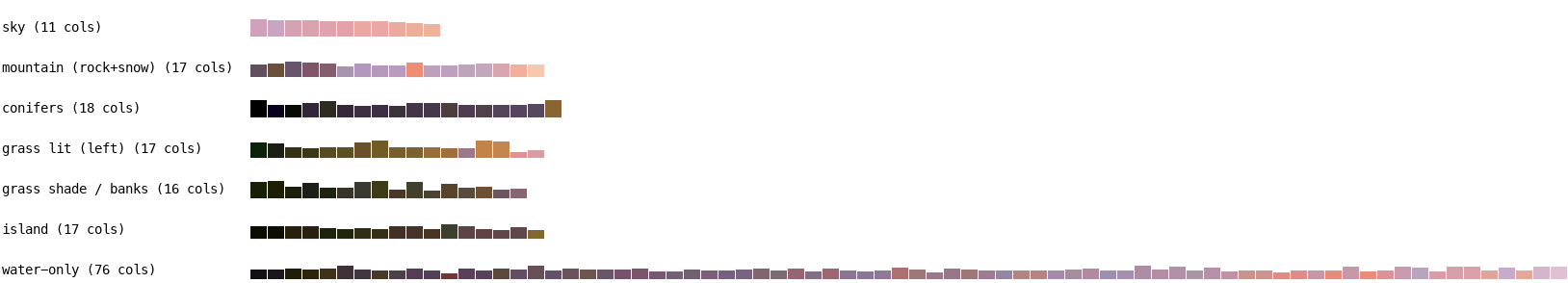 Palette ramps