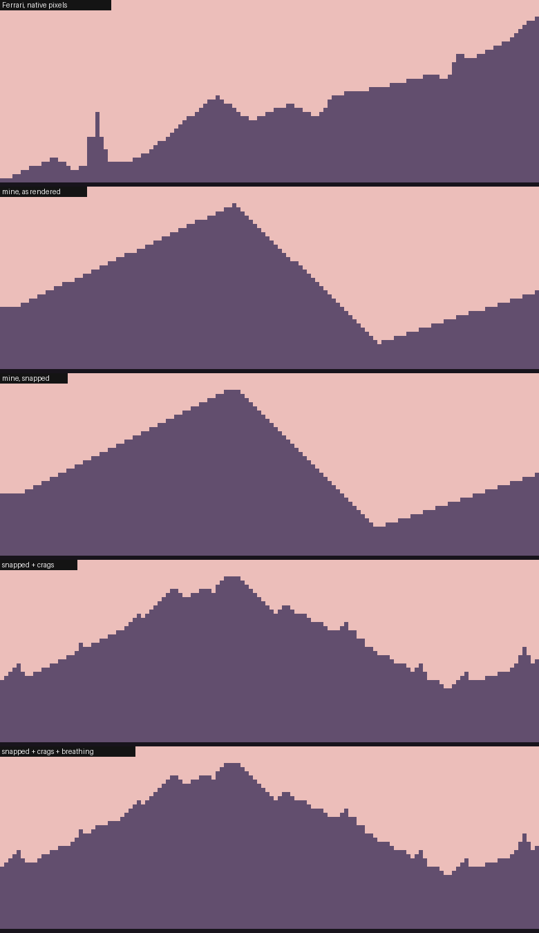 Skylines as silhouettes
