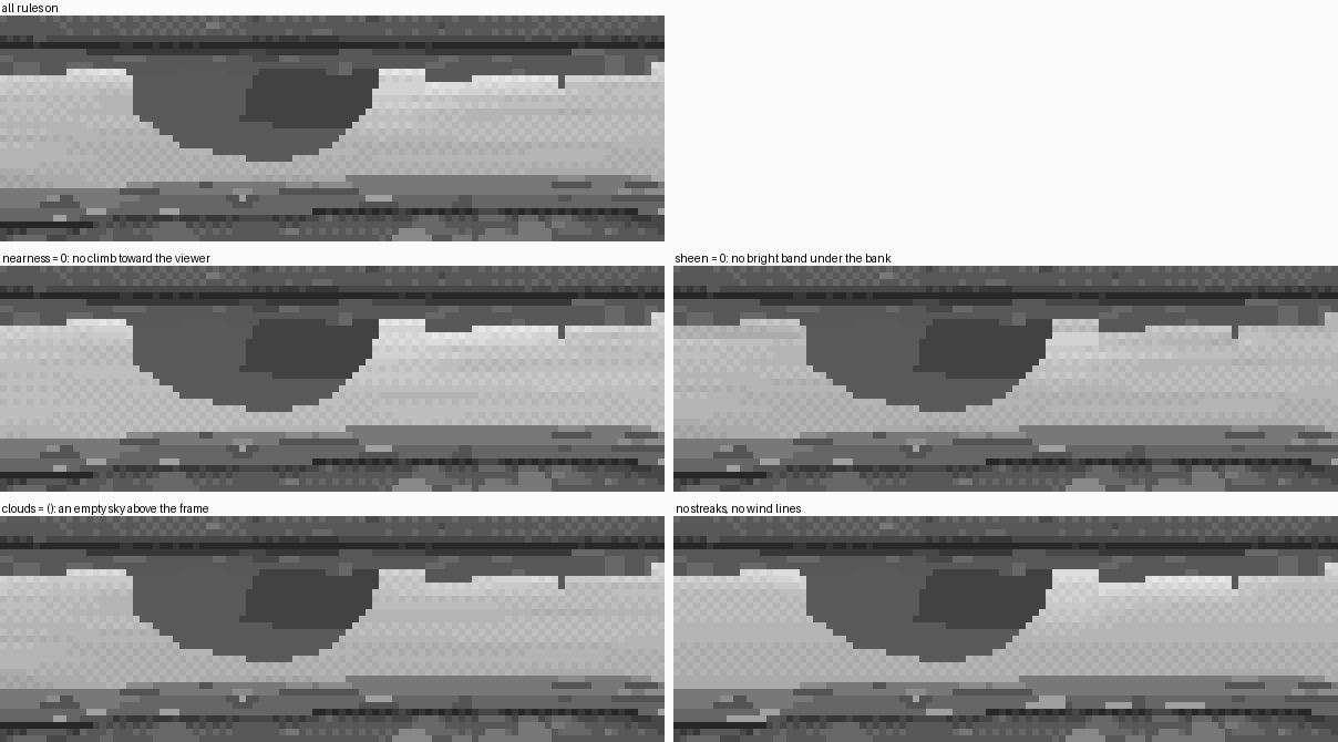 ablation
