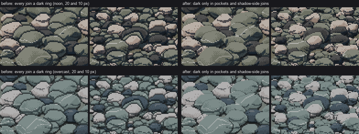 joins, before and after