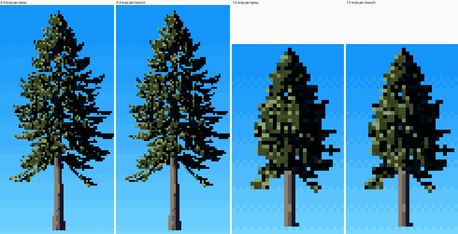branch coherence