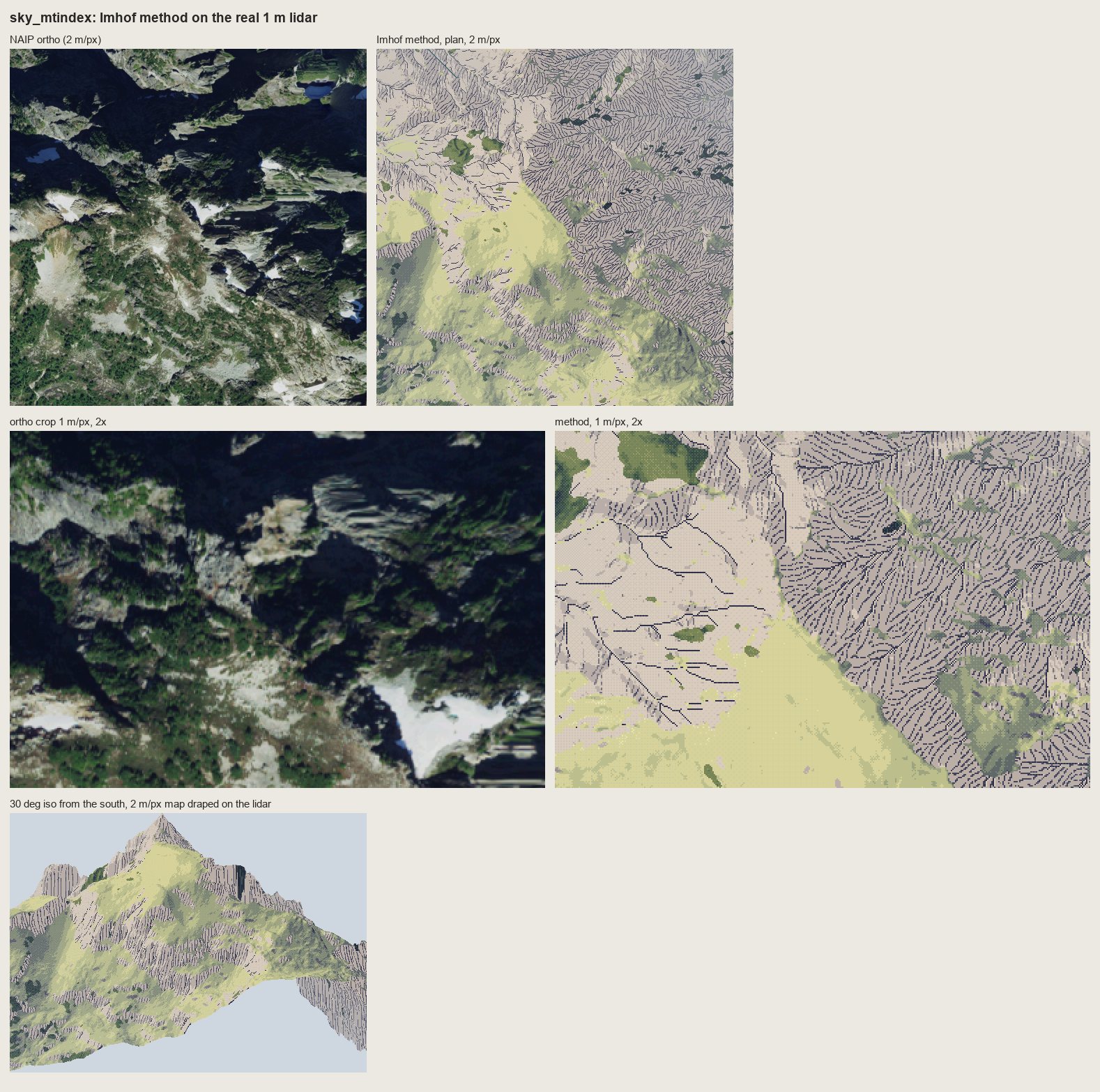 Mount Index