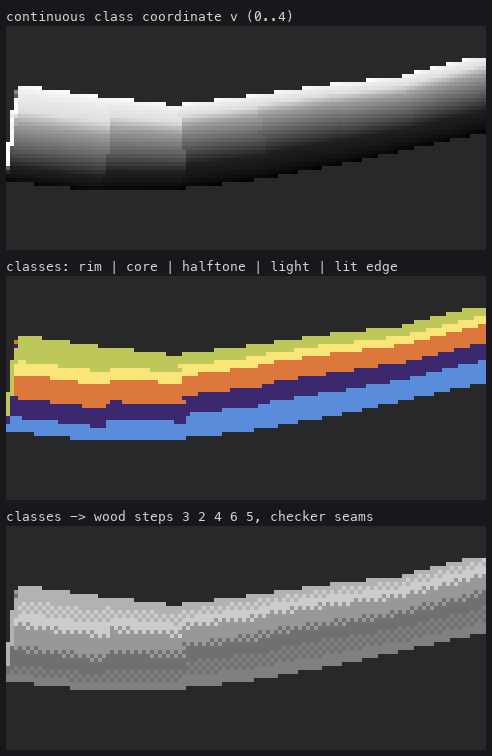 the classes on a lying log