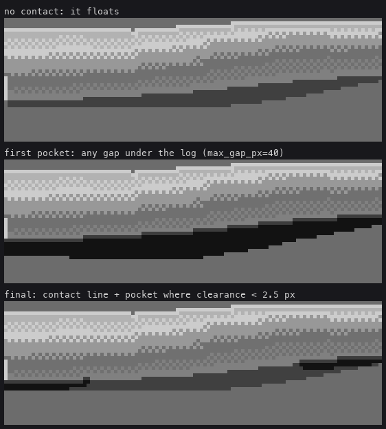 contact off, the first pocket, the final pocket