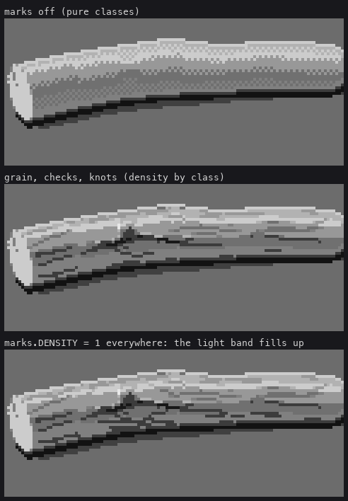 marks off; density by class; density switched off