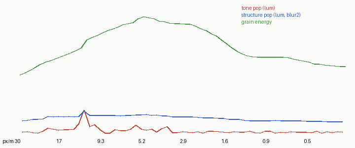 v1 metrics