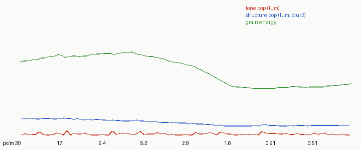 final metrics