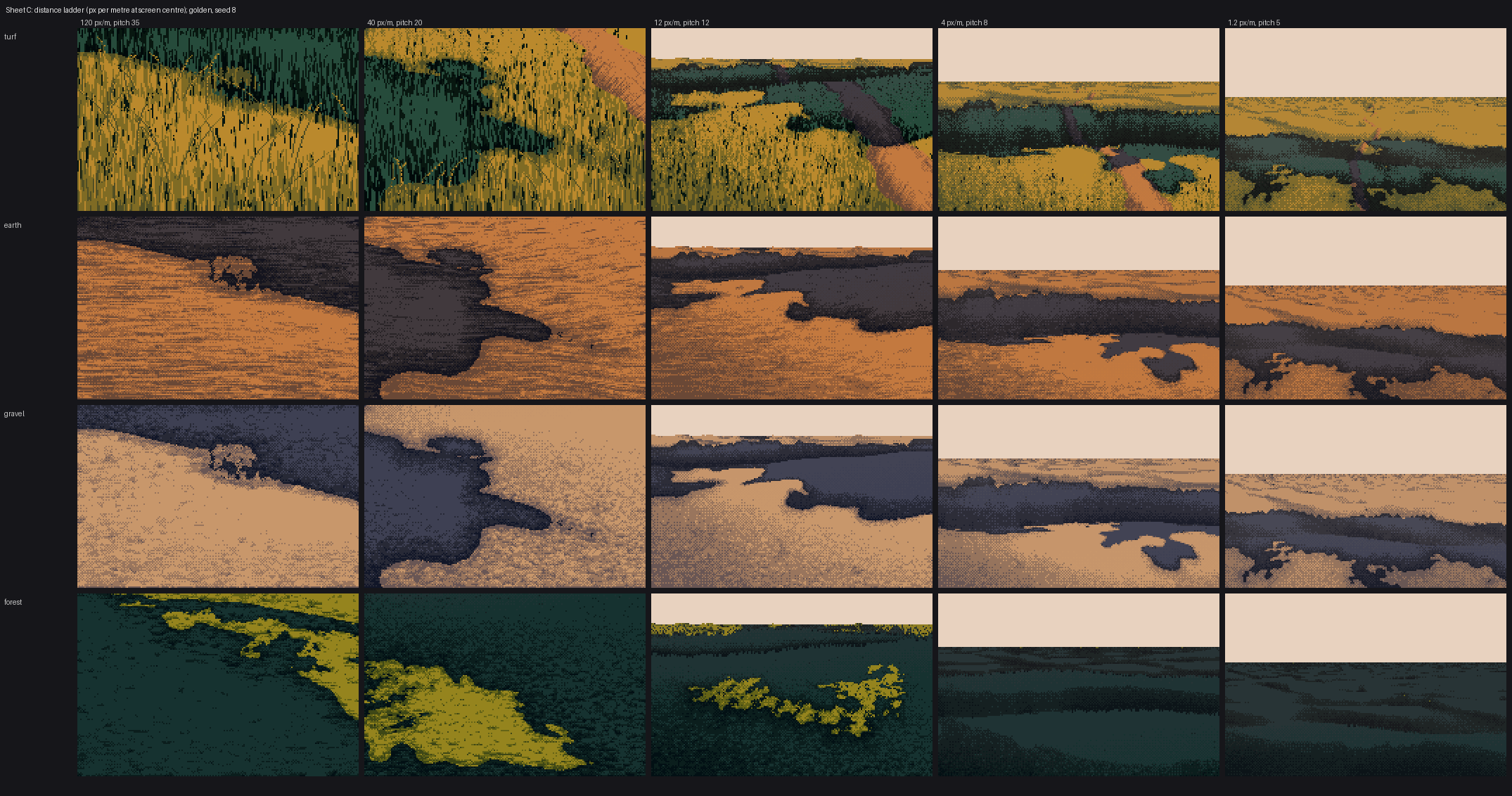 Distance