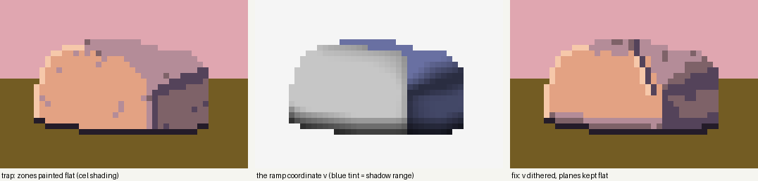 cel zones, the ramp coordinate, and the dithered ramp
