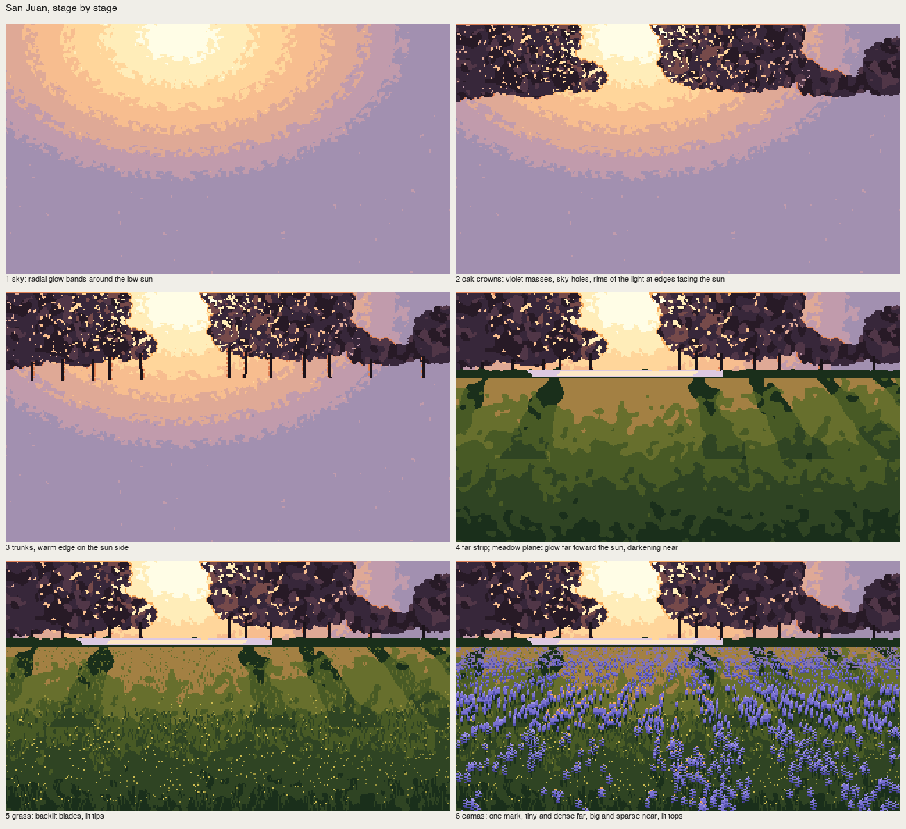 stages
