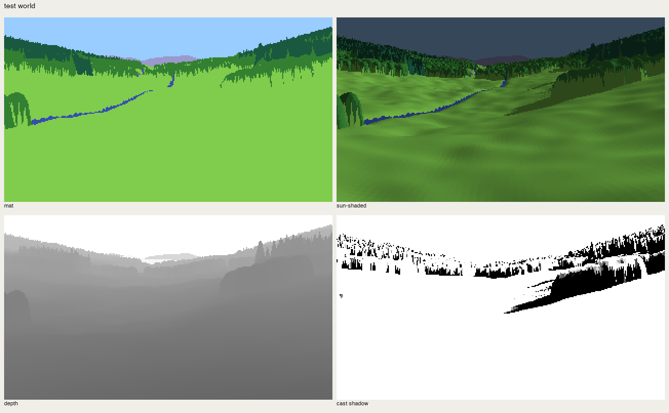 test world
