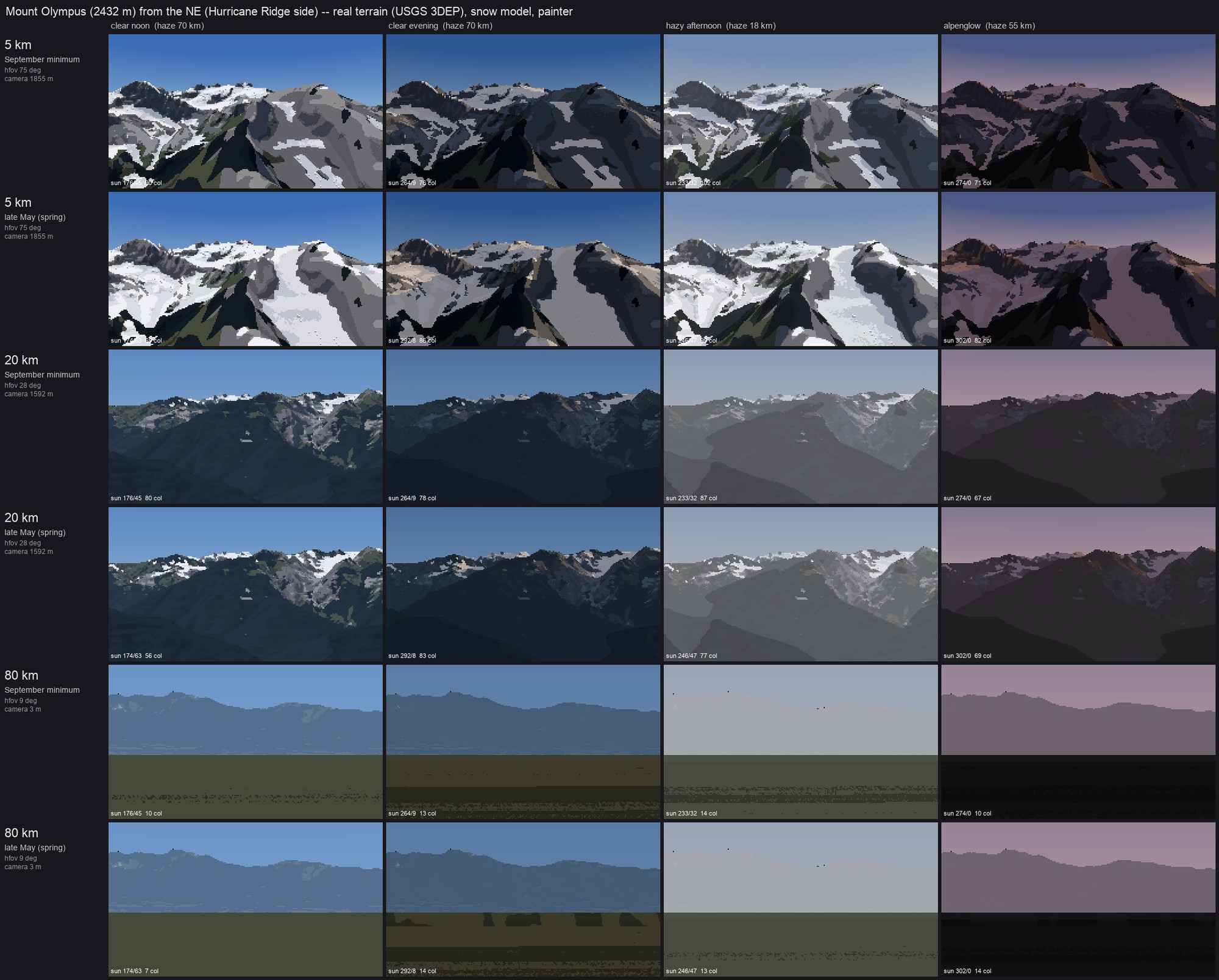The Olympus sheet.
