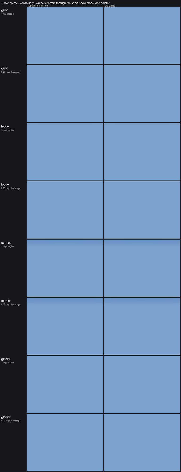 The first vocabulary sheet: all sky.