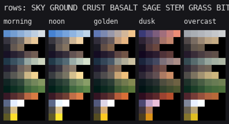swatches