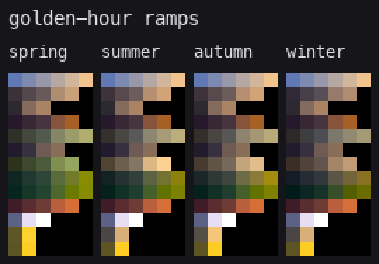 ramps
