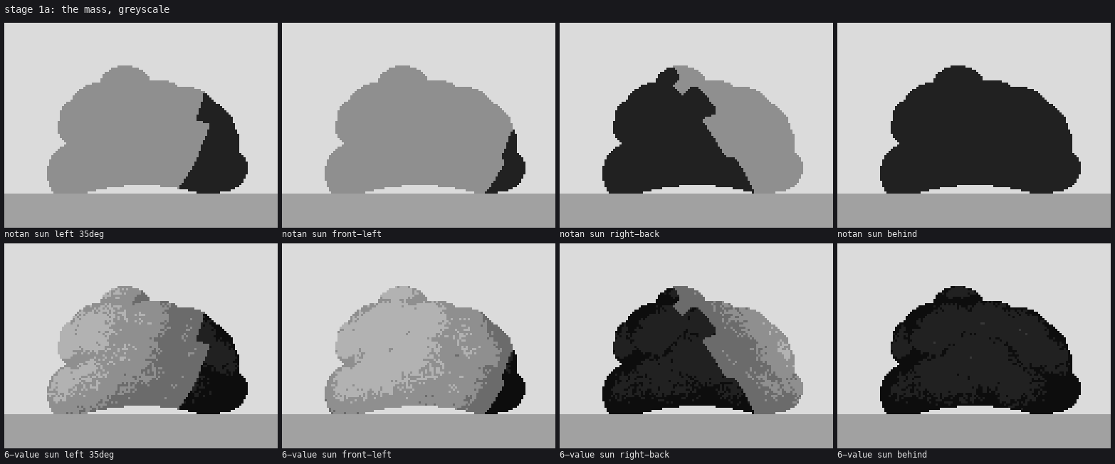 Blurred normals